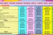 Maklumat Yuran Tadika Tengku Anis 1 Bagi Sesi 2025/2026